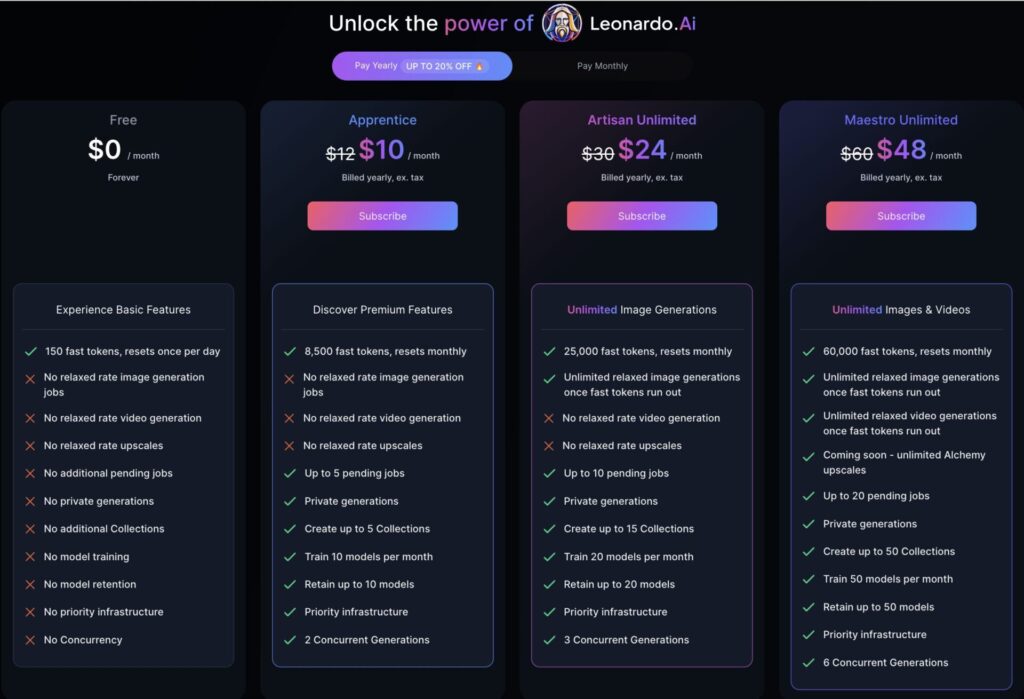 Leonardo.AI Rate plan