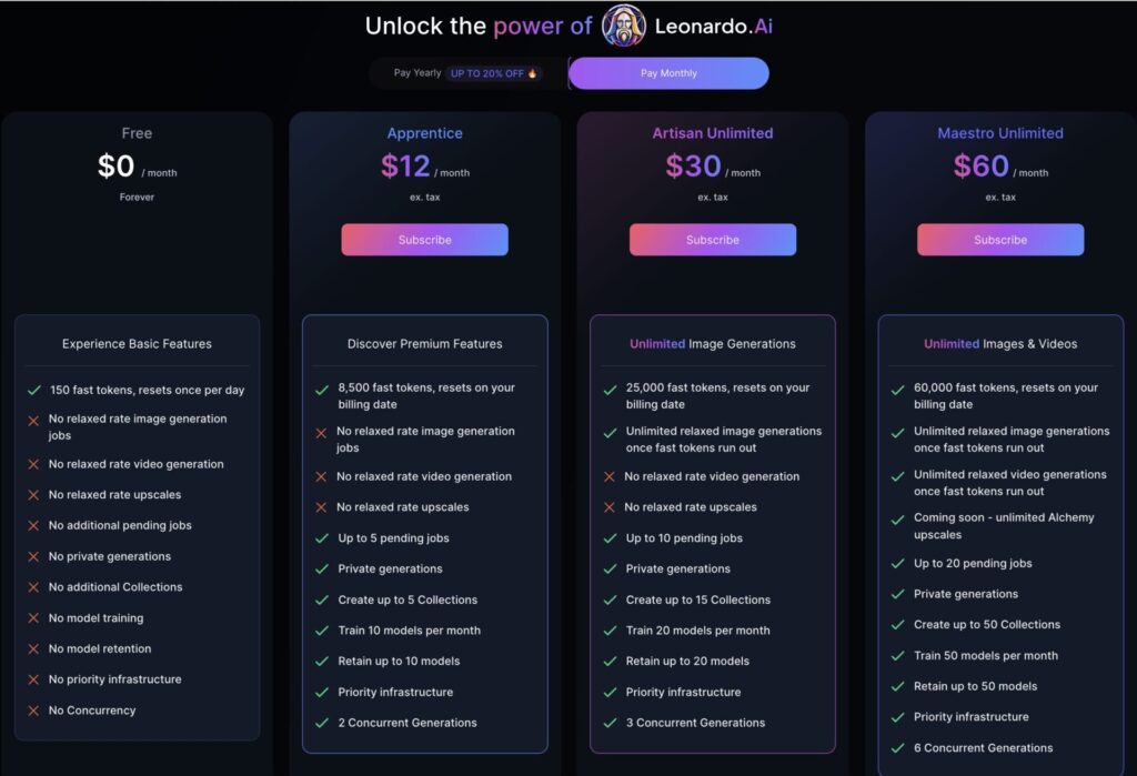 Leonardo.AI Rate plan