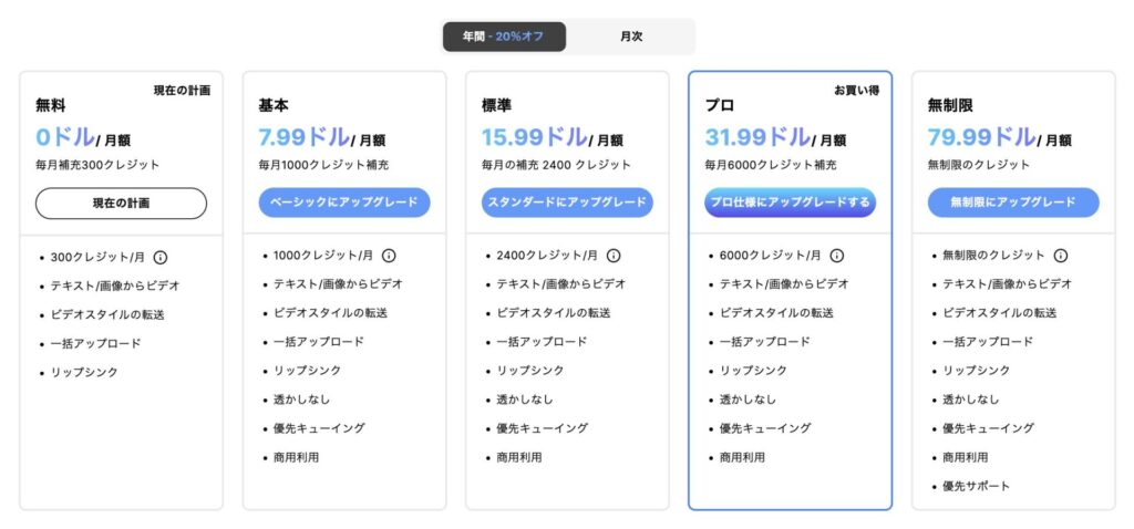 Morph Studio Rate plan