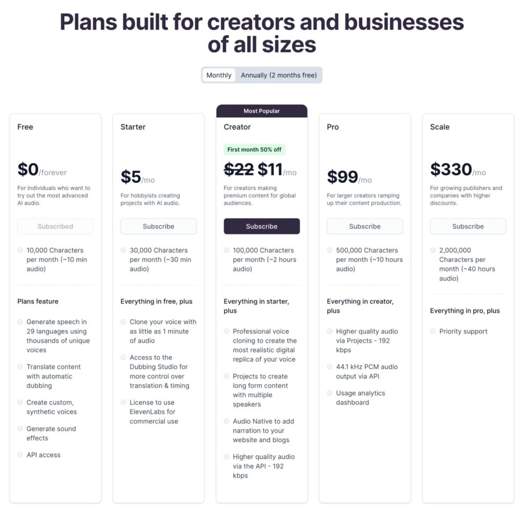 ElevenLabs Rate plan