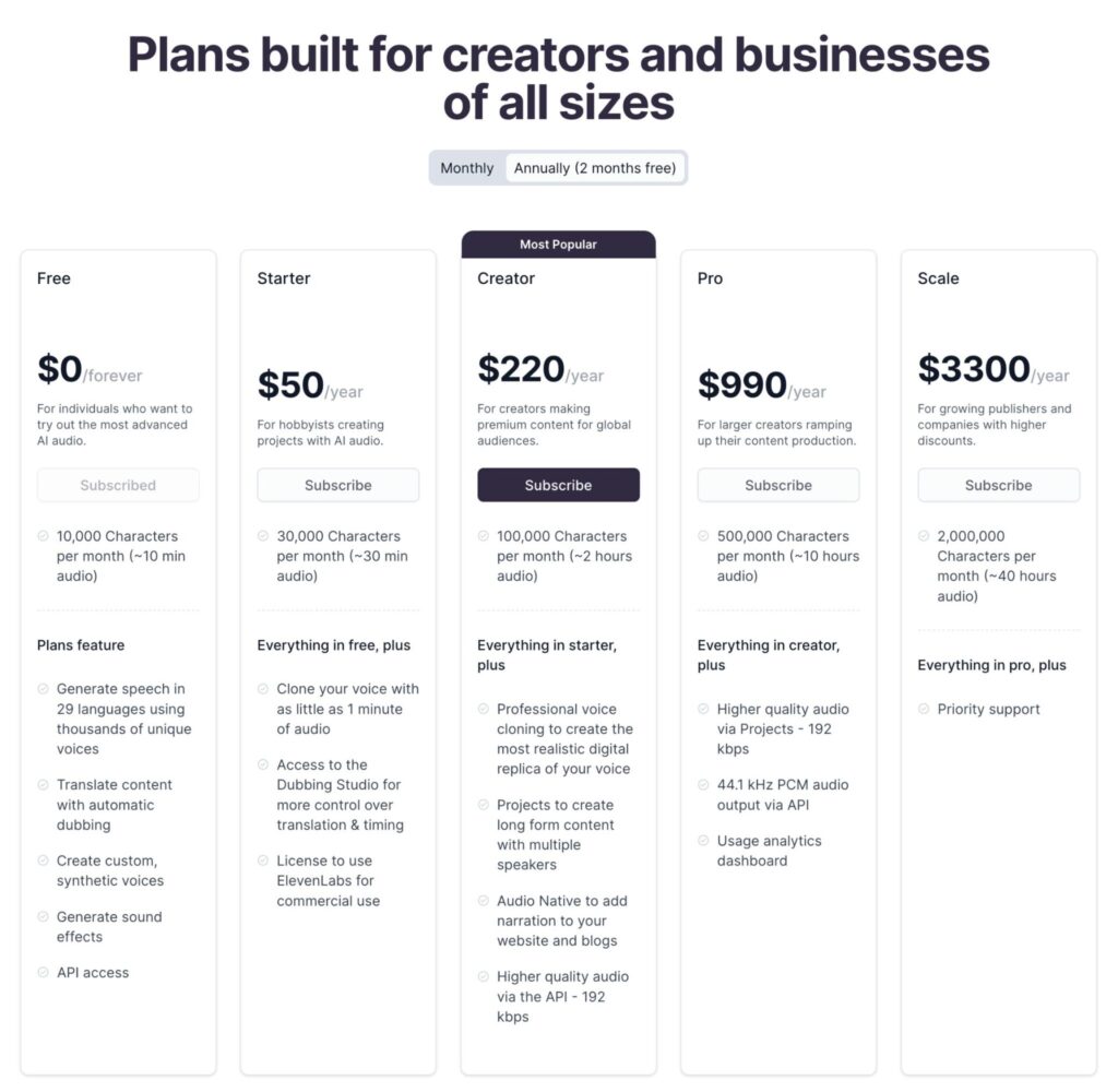 ElevenLabs Rate plan